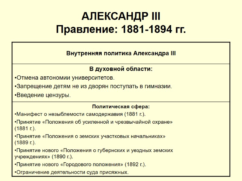 АЛЕКСАНДР III Правление: 1881-1894 гг.